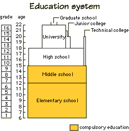 education system