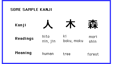 Some Sample Kanji