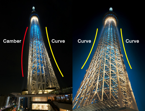 Camber (left), in which the center bulges slightly, and curve (right), in which the center is slightly indented, are used in the design of Tokyo Sky Tree. Consequently, the appearance seems to tilt mysteriously. ©NIKKEN SEKKEI LTD, ©TOKYO-SKYTREE