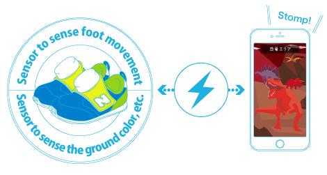 Smart shoes and a smartphone send signals to each other to play lights and sounds. The FUMM children's smart shoes sense foot movement and the color of the ground to play various kinds of sounds and videos on a smartphone. © KDDI Corporation, au Unlimited Future Laboratory