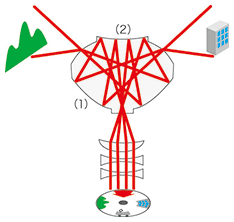 Axisymmetric free-form-surface lens