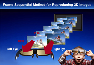 3D Entertainment at Home