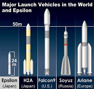 Major Launch VEhicles in the World and Epsilon