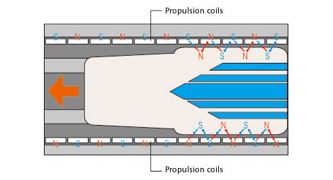 An illustration showing the train from above.