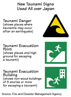 New Tsunami Signs Used All over Japan
