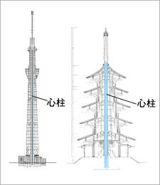 東京スカイツリーと法隆寺五重塔で共通する心柱。©NIKKEN SEKKEI LTD