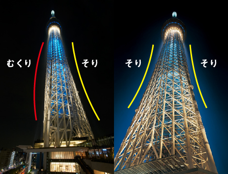 中心部が少し脹らんでいる「むくり」、中心部が少しへこんでいる「そり」がデザインに採用されています。そのため、傾いているような不思議な見え方がします。©NIKKEN SEKKEI LTD　©TOKYO-SKYTREE