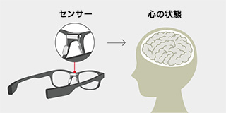 鼻あて・眉間（みけん）の3点にあるセンサーは、まばたきなどの眼球の動きを計測。現在の集中力・活力・落ち着きの度合いを数値で教えてくれます。 ©株式会社ジンズ