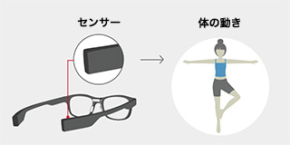 耳あて部分のセンサーは、頭の動きから得られるデータをもとに、体のあらゆる動きを分析（ぶんせき）。現在の活動量や姿勢の良し悪しを知らせてくれます。©株式会社ジンズ