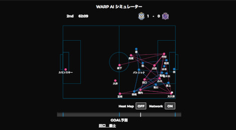 AIによるサッカーの試合の分析映像「WARP」（提供：Sports AI）