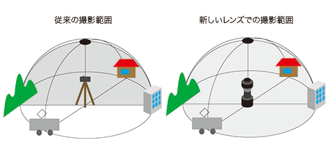 撮影範囲