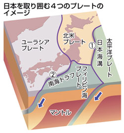 日本周辺の4つのプレート