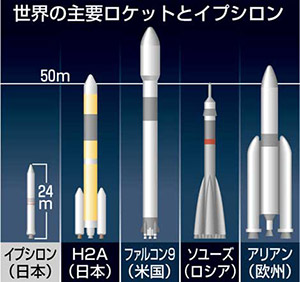 世界の主要ロケットとイプシロン