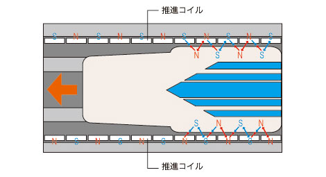 上から見た図