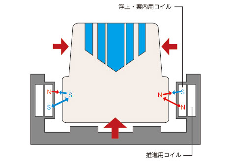 正面から見た図