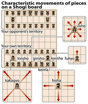 Shogi– A Japanese Game Match 1 - What's Cool - Kids Web Japan - Web Japan