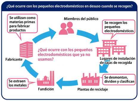 (cortesía del Proyecto Medallas Tokio 2020: Hacia un futuro innovador para todos)