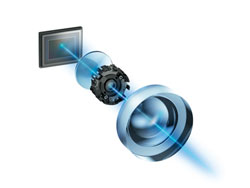 An artist’s sketch of an image stabilization system: the lens in the middle cancels camera shake by moving in the opposite direction of any motion.