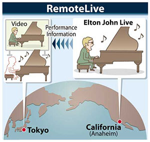 リモートライブのしくみ