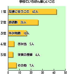 グラフ