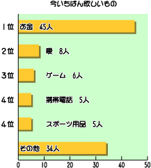 グラフ