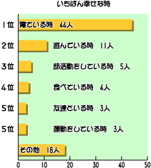 グラフ