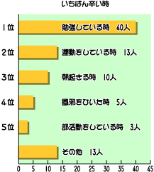 グラフ