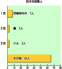 グラフ