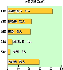 グラフ