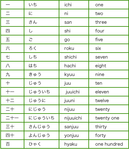 number in japanese language