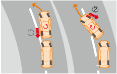 横滑り防止装置の作動のイメージ