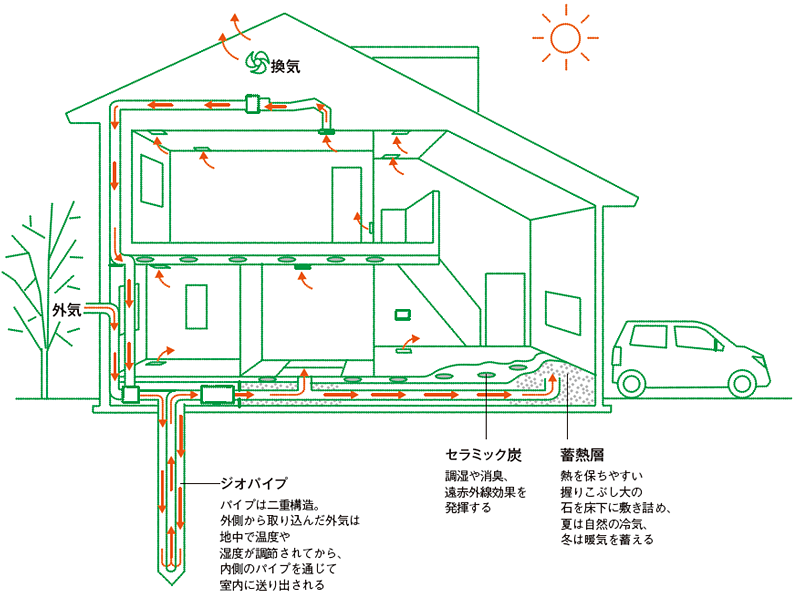 GEOパワーシステム