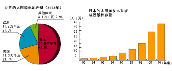 gurafu