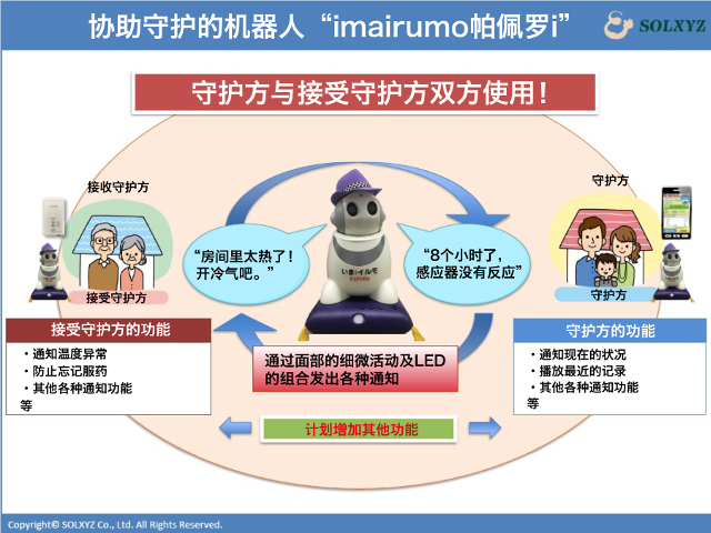 协助守护的机器人“imairumo帕佩罗i”的结构（由SOLXYZ株式会社提供）