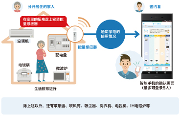 采用了最尖端的人工智能的服务的结构（由Informetis株式会社提供）