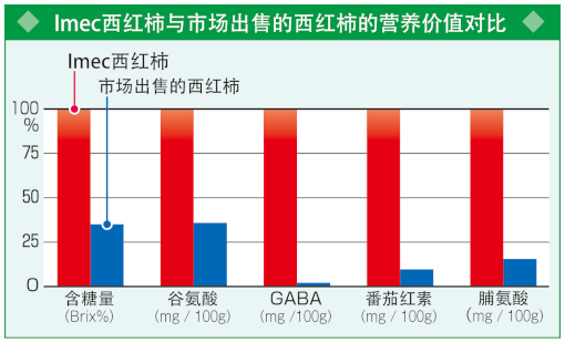 （提供：Mebiol）