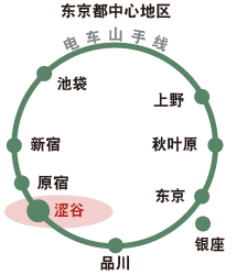 ���������ĵ���