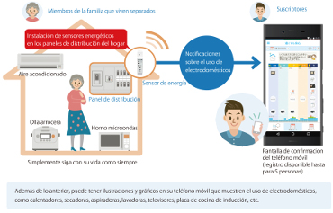 Estructura de un servicio que utiliza inteligencia artificial (IA) de vanguardia (cortesía de Informetis)