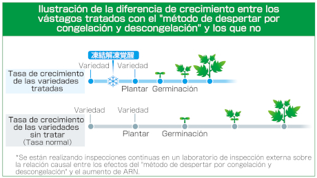 (cortesía de D&T Farm)