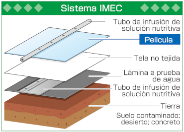 Calomeal