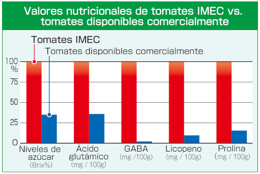 (cortesía de Mebiol)