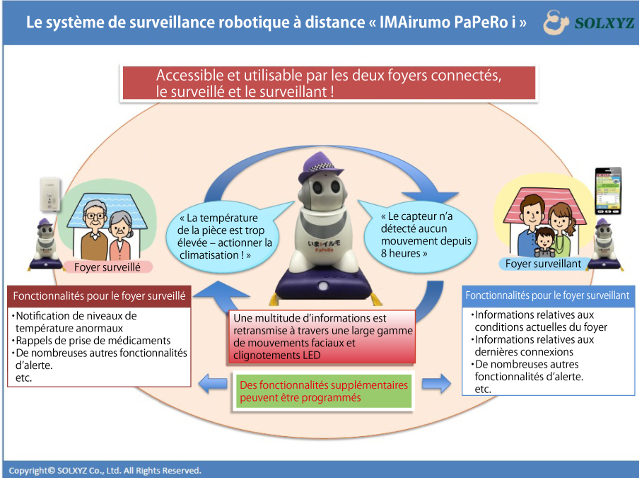 Le système de surveillance robotique à distance « IMAirumo PaPeRo i » (Avec l’aimable autorisation de SOLXYZ)