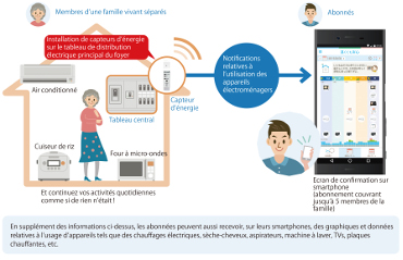 Structure d’un service reposant sur des technologies d’Intelligence Artificielle de pointe (Avec l’aimable autorisation d’Informetis)