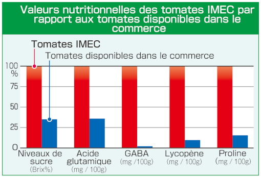 (avec l’autorisation de Mebiol)