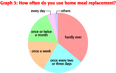 Japanese Eating Habits This Month S Feature Trends In Japan Web Japan